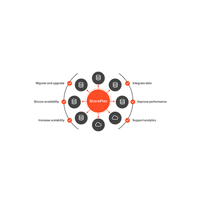 Shareplex数据库复制软件