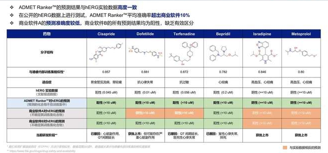 案例研究1-针对已批准药物的hERG(心脏毒性)预测.png