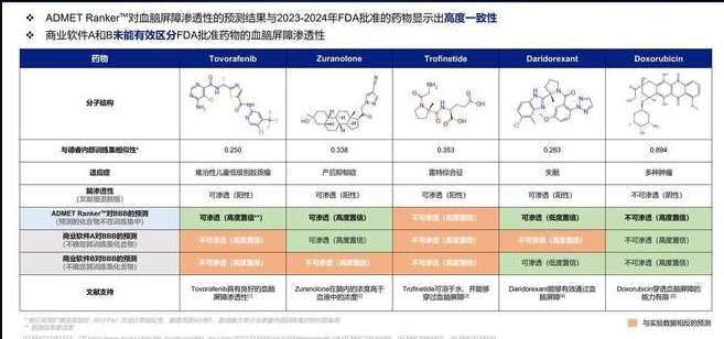 案例研究2-针对已批准药物的血脑屏障(BBB)渗透性预测.png
