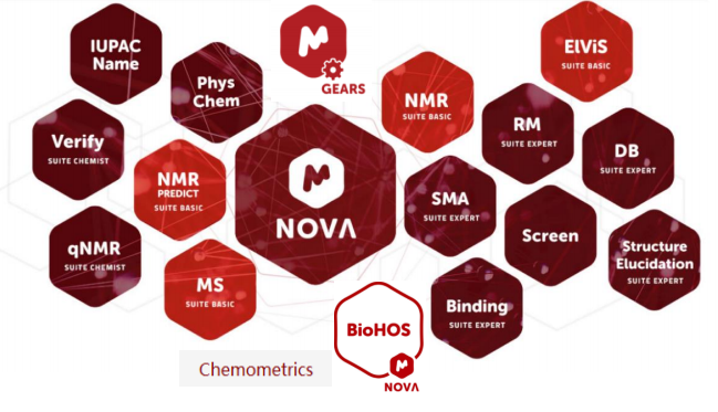 Mestrenova核磁数据处理软件,使用方法-Mestrenova中国代理.png Mestrenova核磁数据处理软件,使用方法-Mestrenova中国代理.png